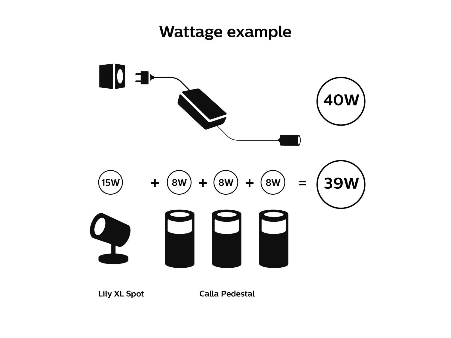 Philips Hue Outdoor Power Supply - 40W example