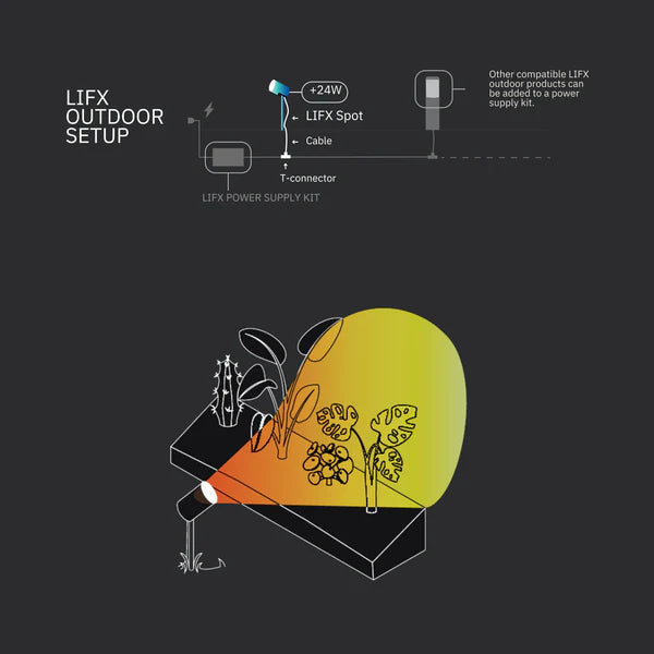 Diagram of LIFX outdoor setup with power supply and lighting components on a dark background.