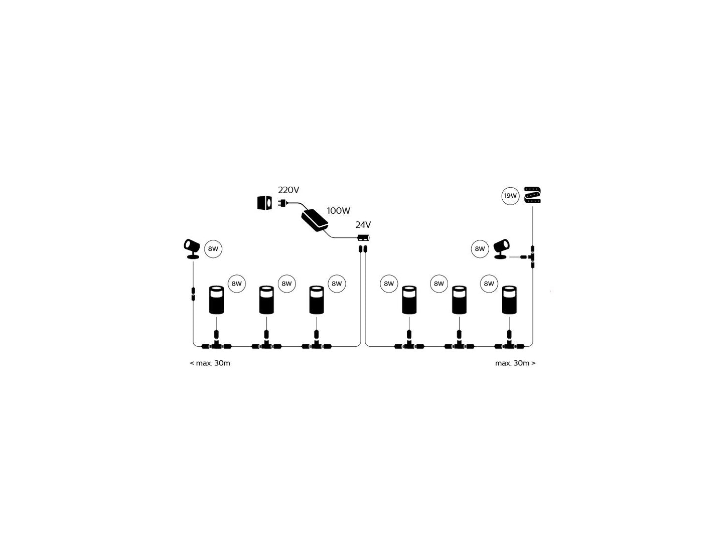 Philips Hue Outdoor Power Supply - 100W Diagram